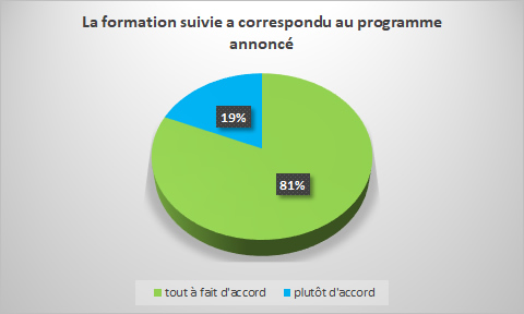 ANR-correspondanceprograme