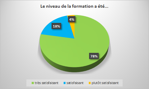 noteglobalformation.